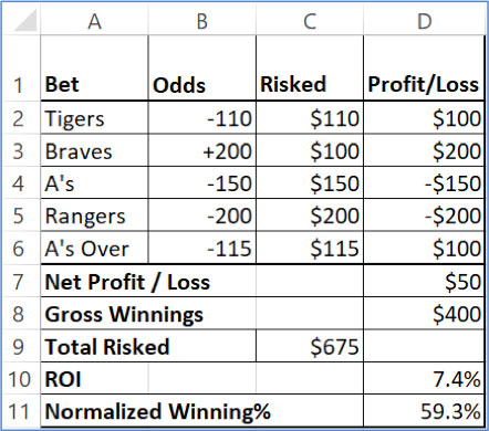 Best Stay Betting Strategy High Live Sports Activities Betting Methods